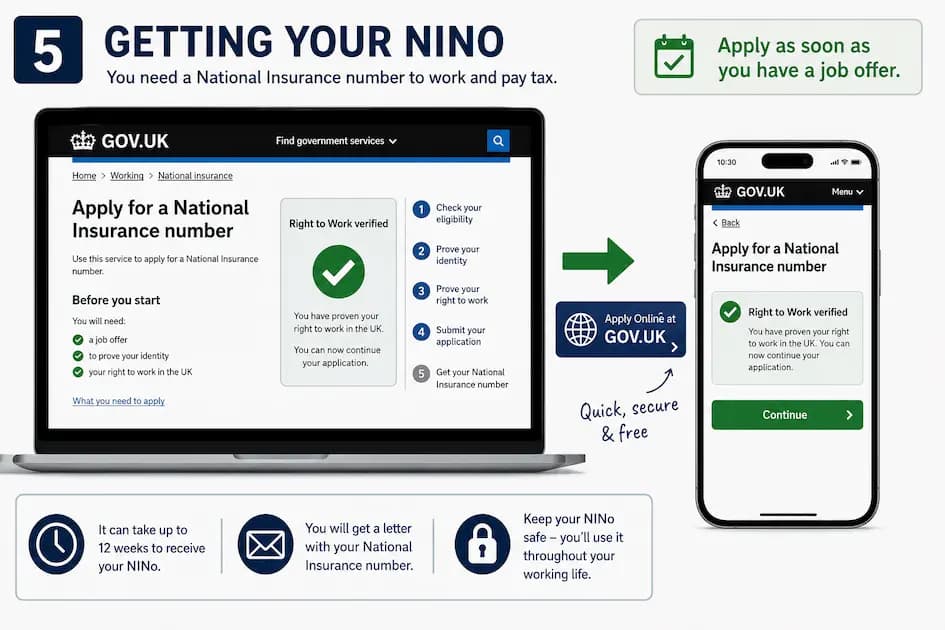 Getting a National Insurance Number (NINo)